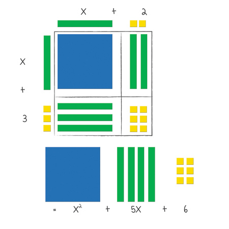 LEARNING RESOURCES Magnetic Algebra Tiles™ 7641